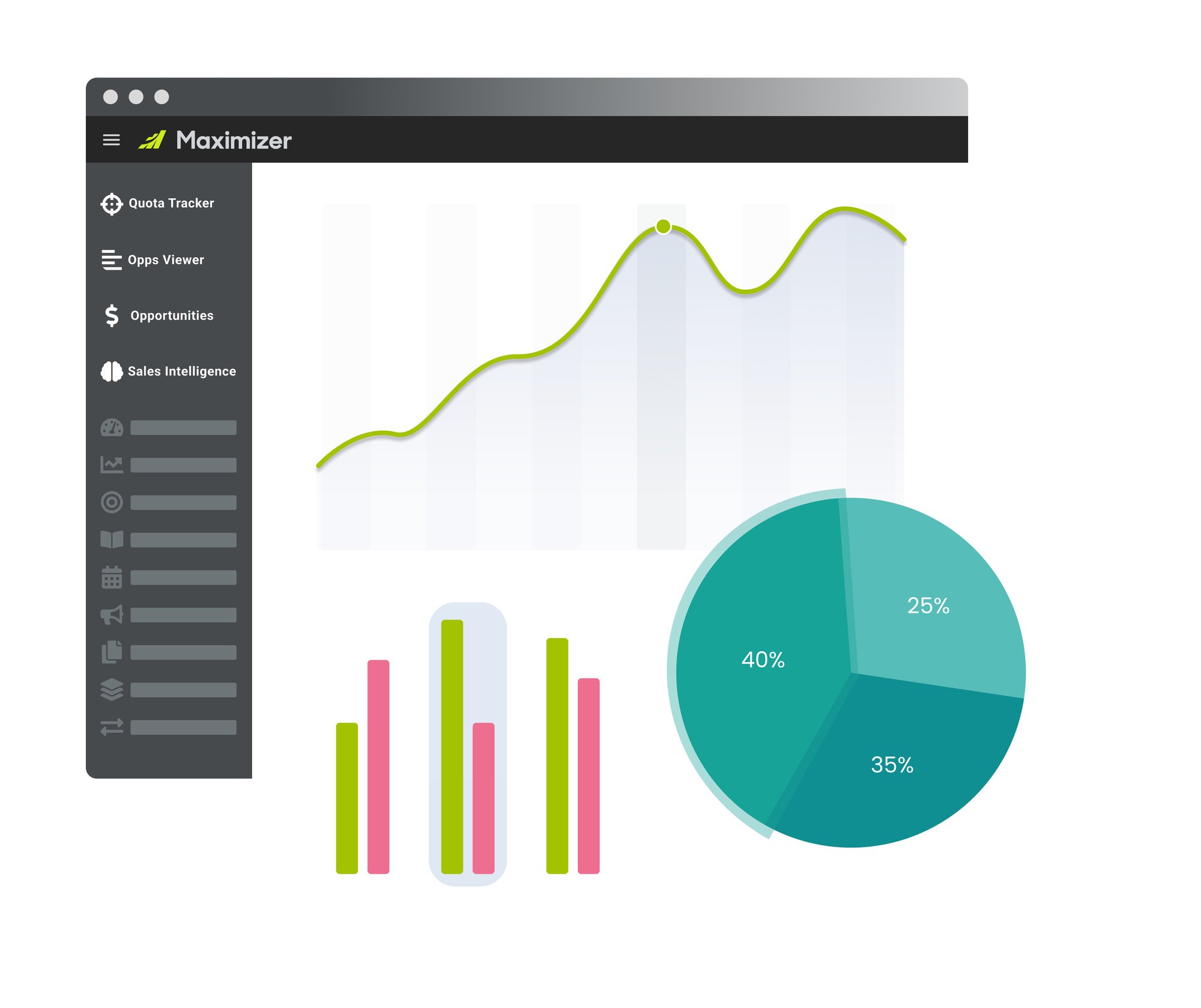 MaxTips: How Sales Leaders Use Leading Indicators to Sell. More. Now. cover