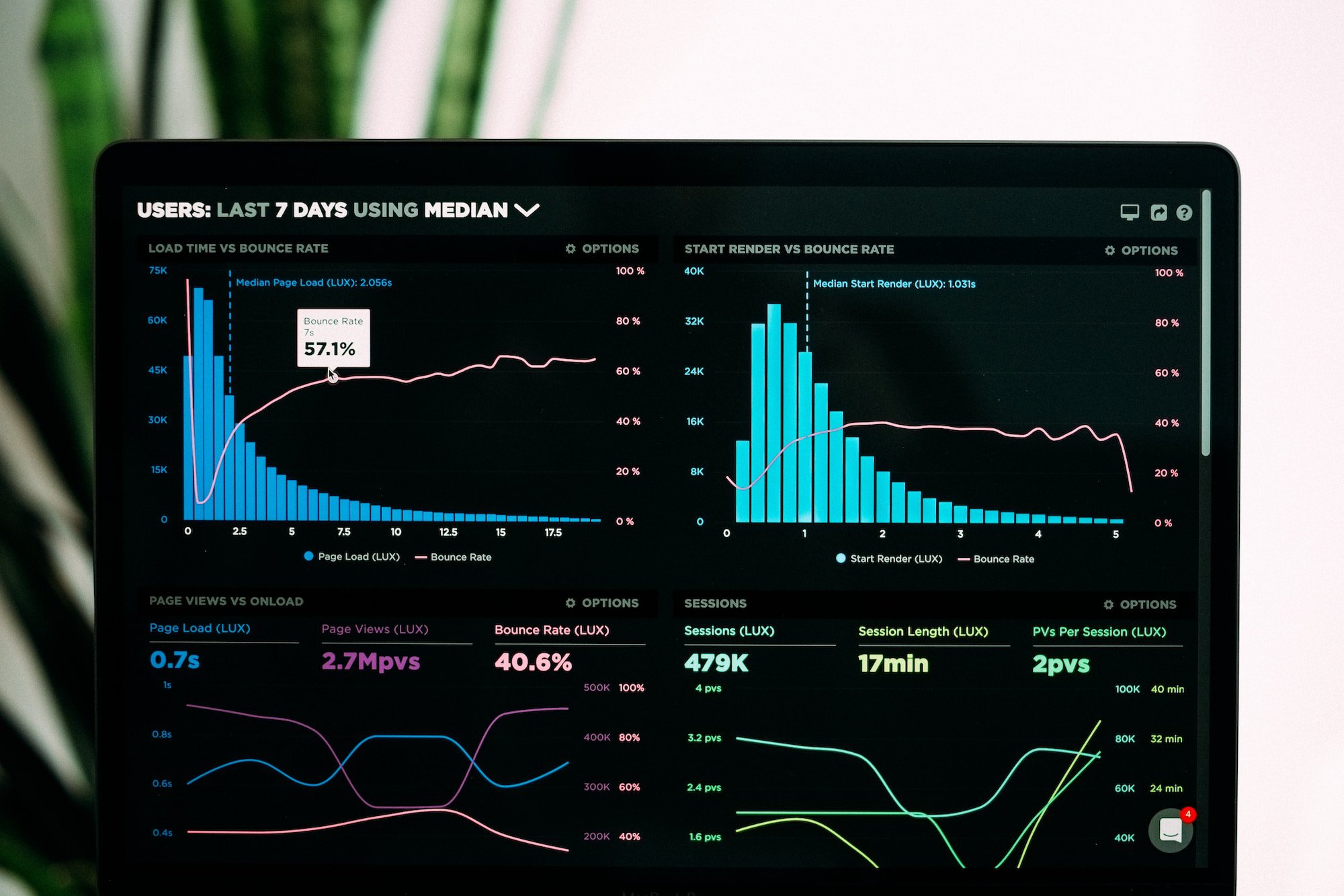 Choosing the Right Report Widgets