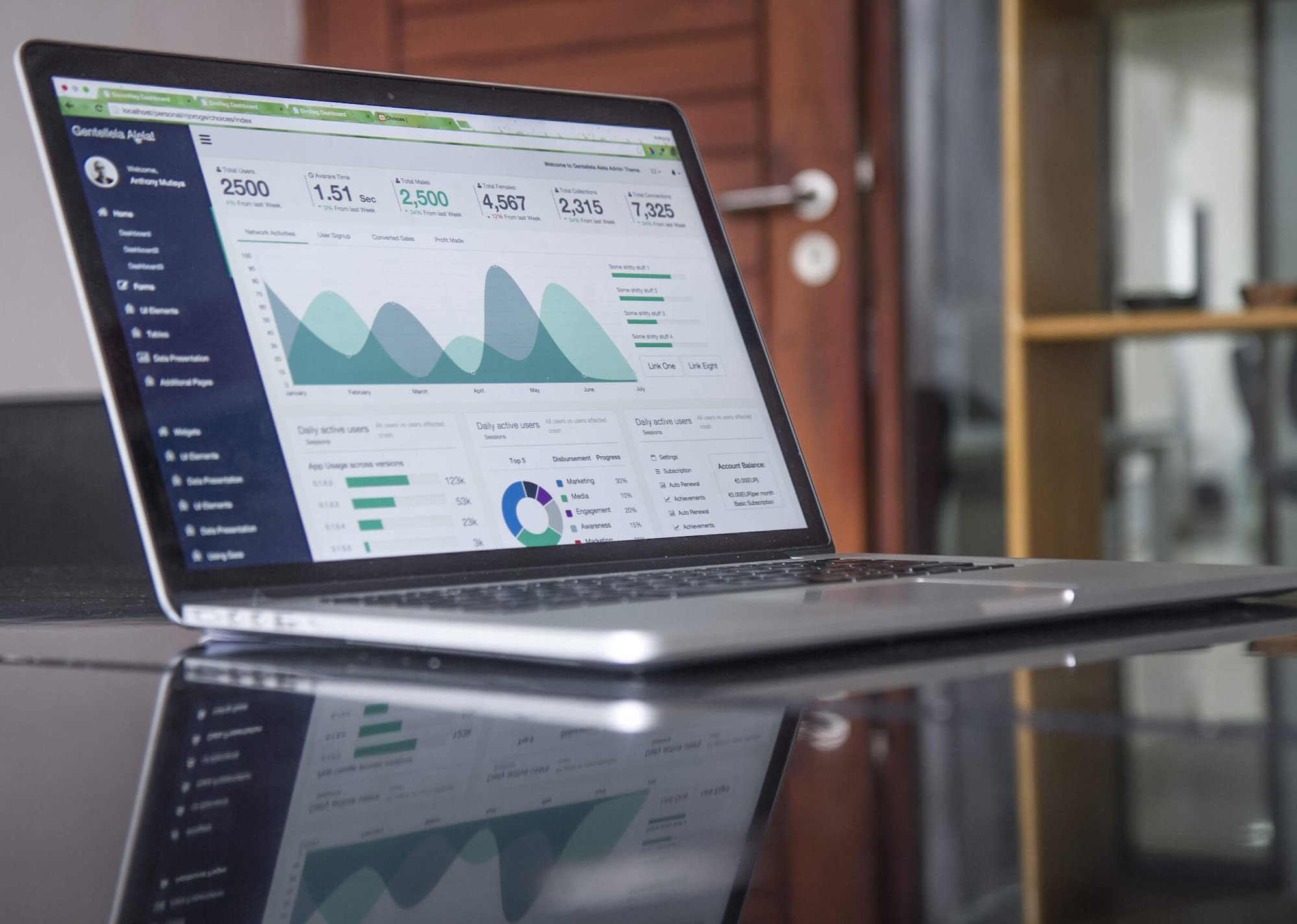 Choosing the Right KPIs
