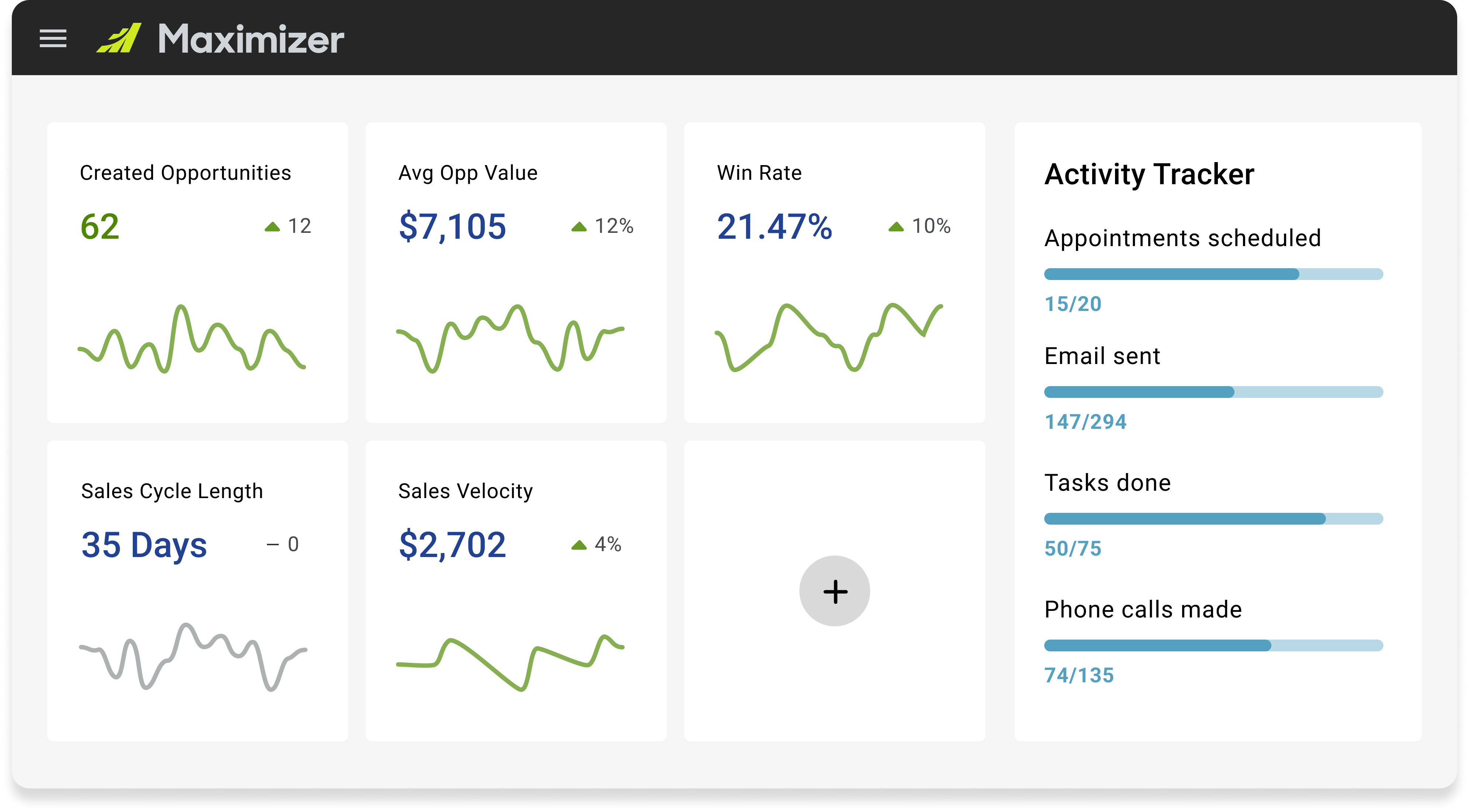 Leading indicators (top row black) (1) Maximizer - Sales Dashboard