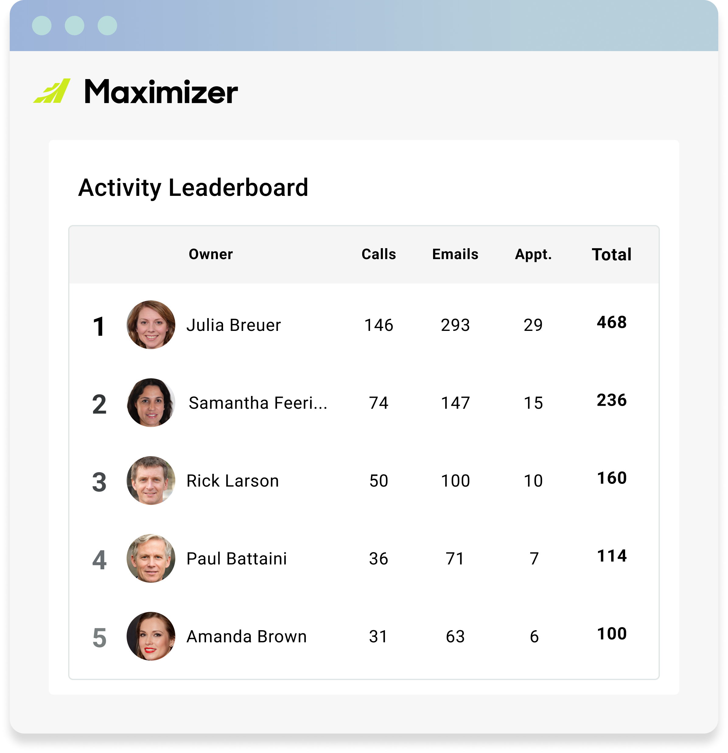 Sales-Targets-Tracker-Maximizer