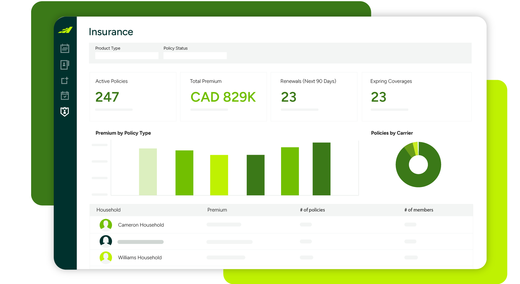 Maximizer Insurance Module showing reporting dashboard for insurance practice book of business